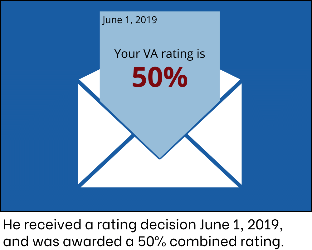 He received a rating decision June 1, 2019, and was awarded a 50% combined rating.