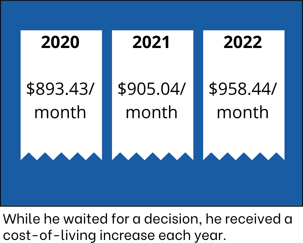 While he waited for a decision, he received a cost-of-living increase each year.