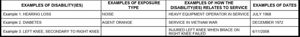 A screenshot of an example of how to fill out section V of VA form 21-526EZ. The table has four columns (examples of disability, examples of exposure type, examples of how the disability relates to service, and examples of dates.) One example includes hearing loss from exposure to noise from heavy equipment while serving as an operator in July 1968.